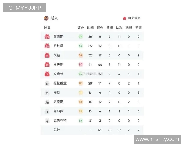 湖人对阵猛龙比赛精彩回顾及最终比分分析 湖人对阵猛龙比赛精彩回顾及最终比分分析