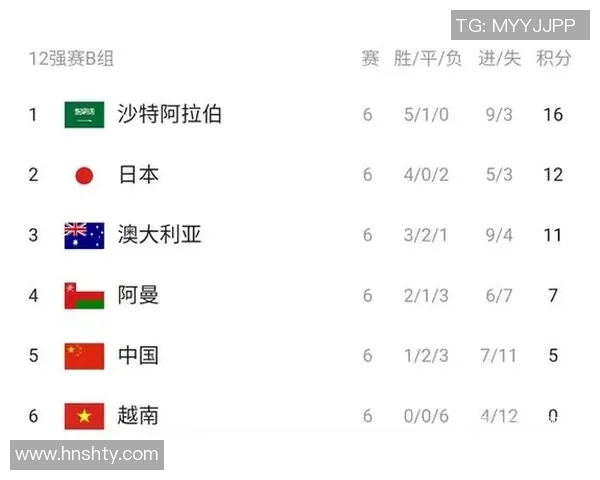 中国国足与荷兰队的比赛前瞻及胜负预测分析